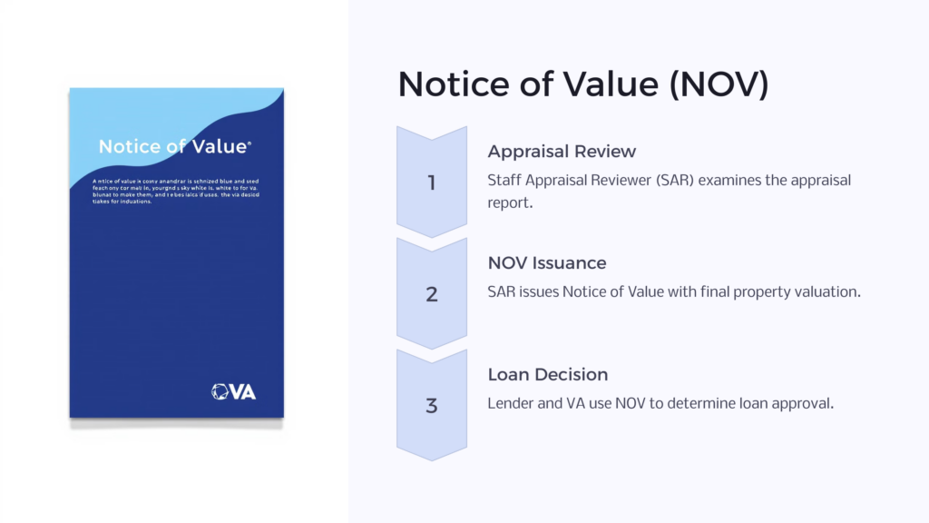 Notice of Value infographic