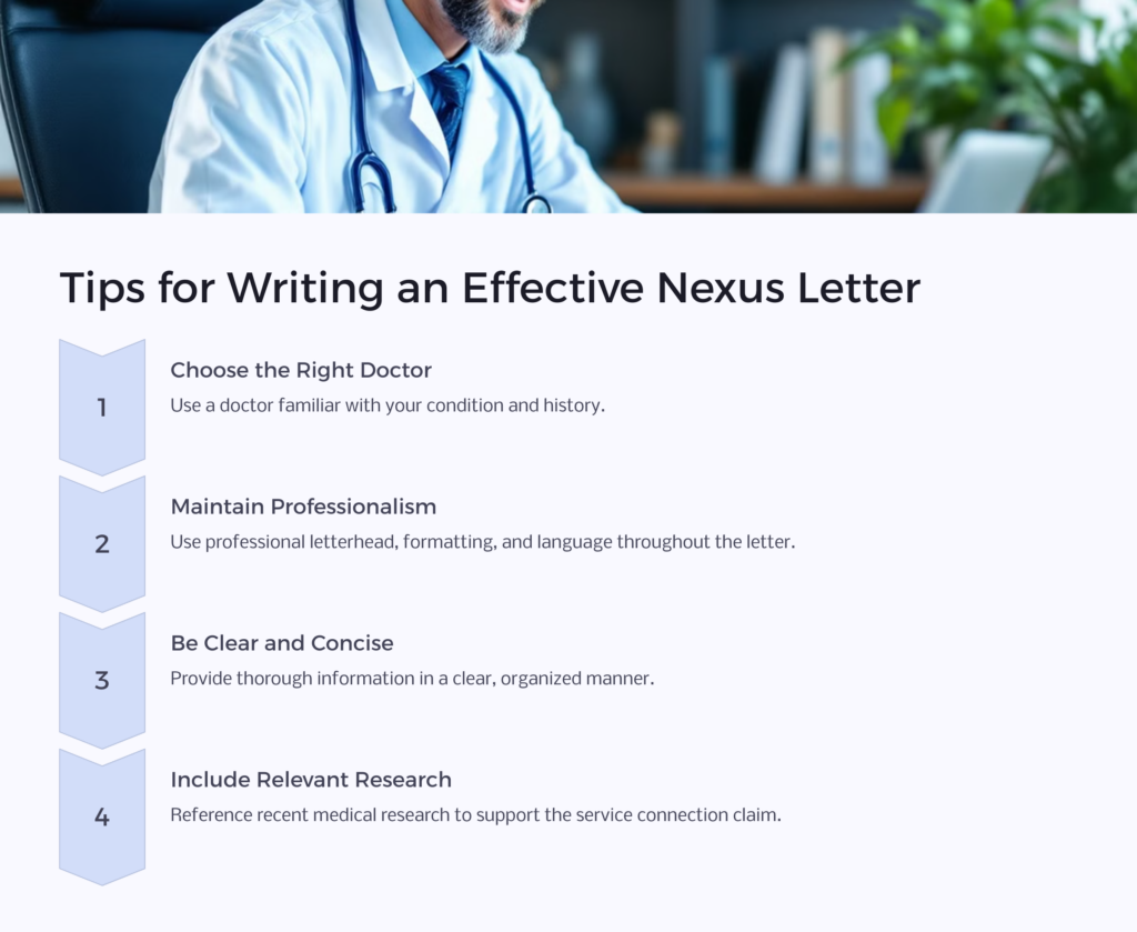 Write a Nexus Letter infographic