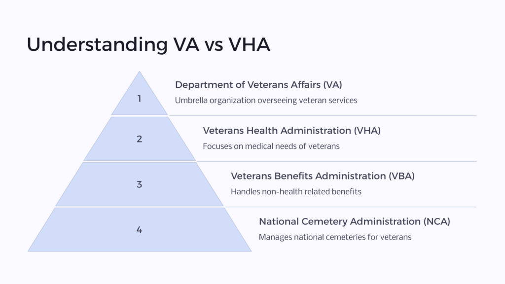 VA vs VHA infographic