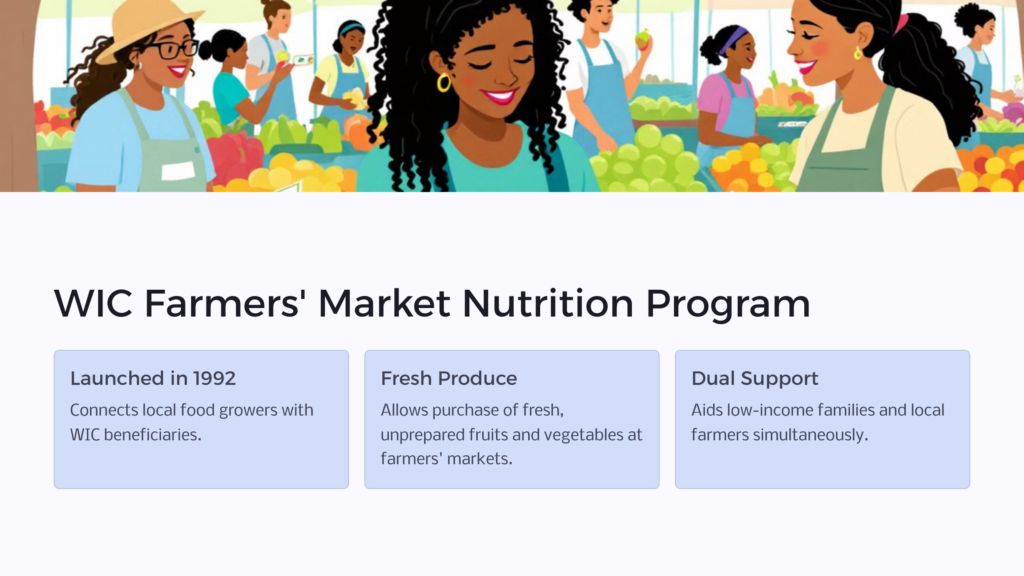 WIC Farmers Market Program infographic