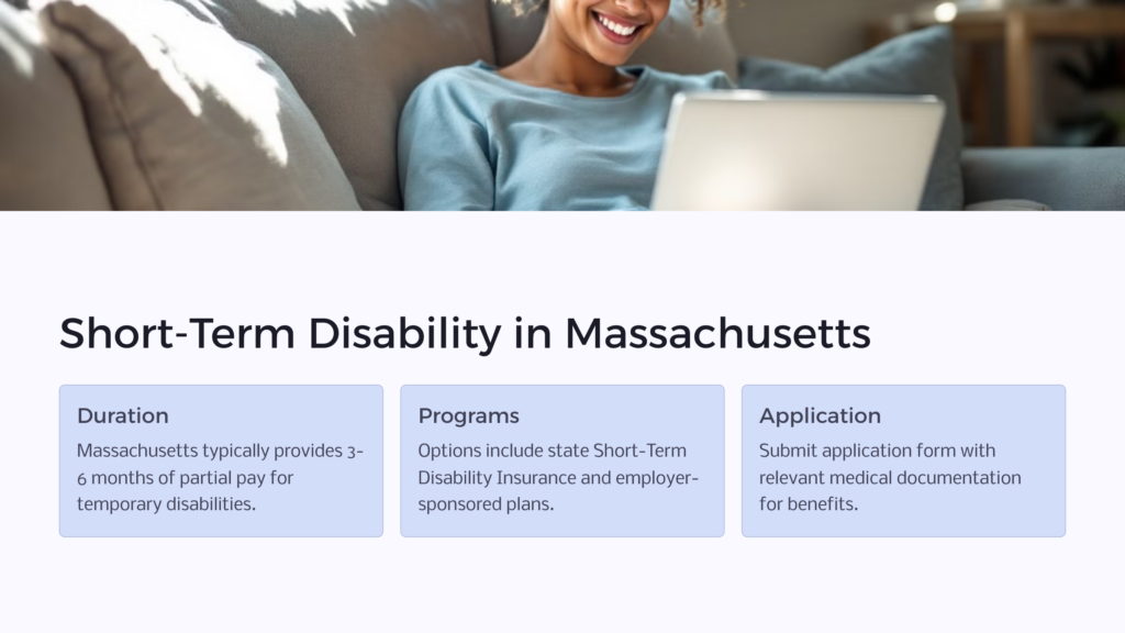 Short-Term Disability in Massachusetts infographic