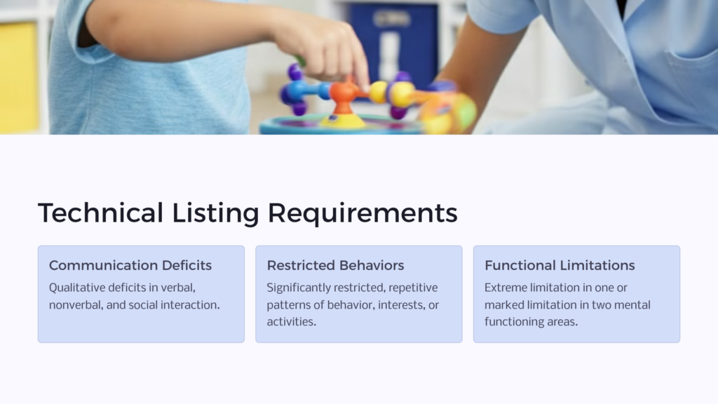 Autism SSI Listing Requirements infographic