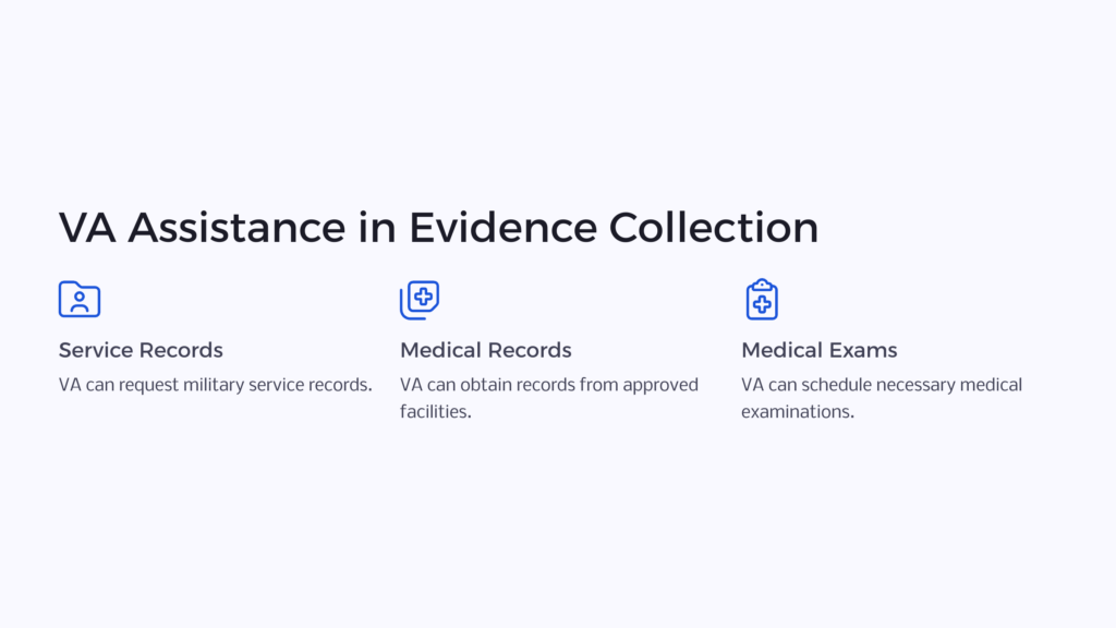 VA Evidence Collection infographic