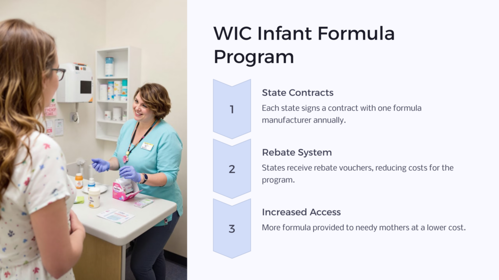 WIC Infant Formula infographic