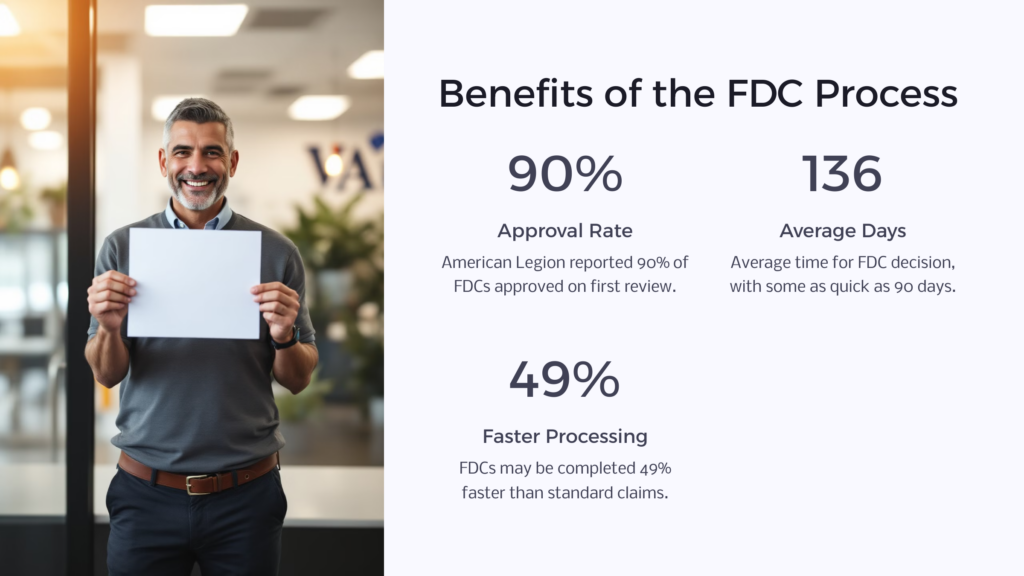 FDC Process Benefits infographic