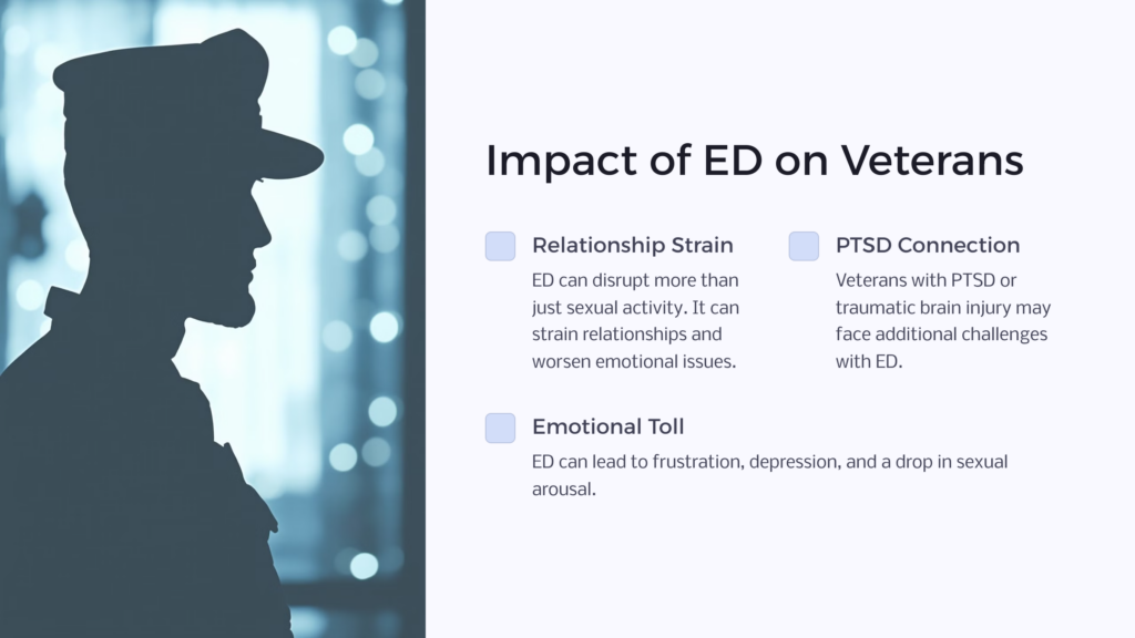 ED Veteran Impact infographic