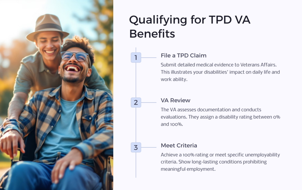 TPD VA Benefits infographic