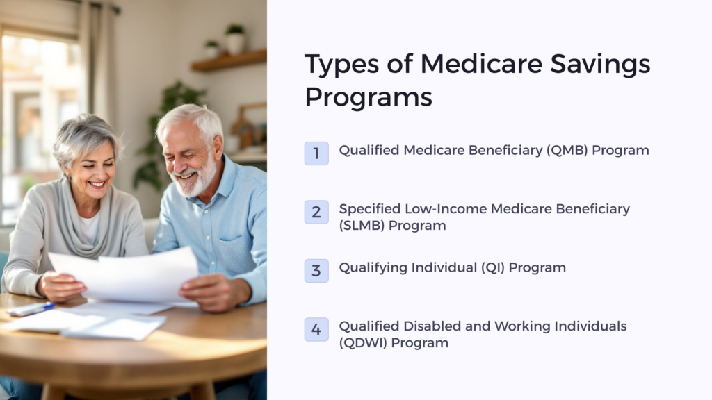 Medicare Savings Programs infographic 