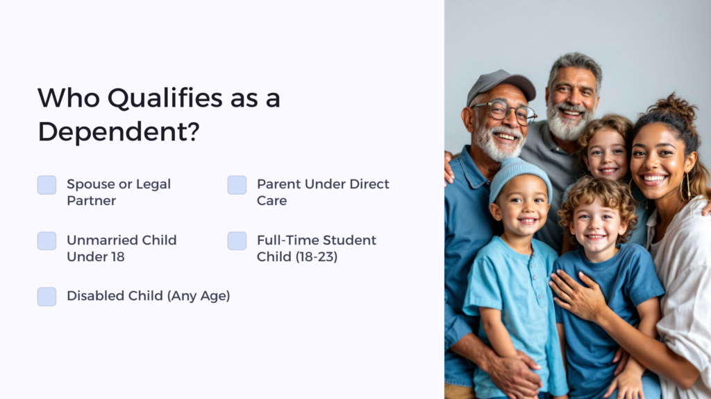 VA Dependent Qualification infographic