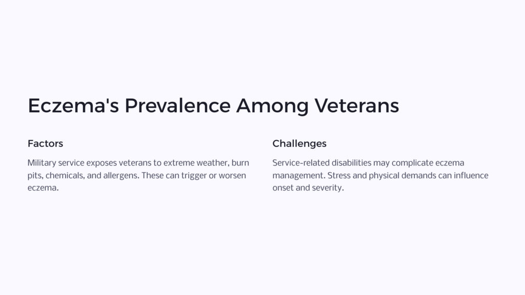 Veterans and Eczema infographic