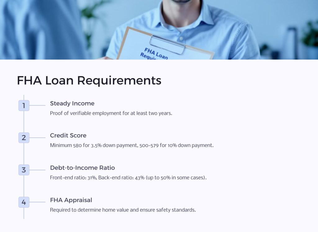 FHA Loan Requirements infographic