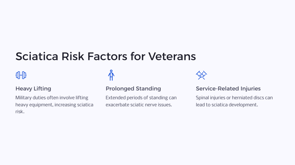 Veteran Sciatica Risks infographic