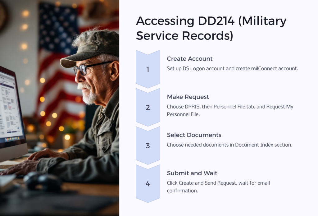 Accessing DD214 infographic