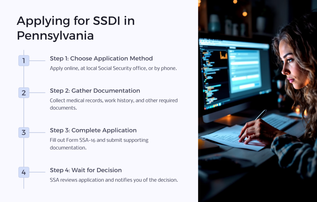 Apply for SSDI in Pennsylvania infographic