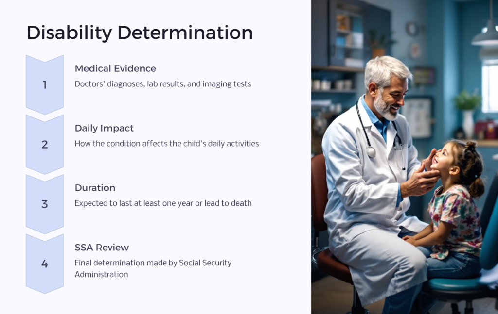 Children Disability Determination infographic