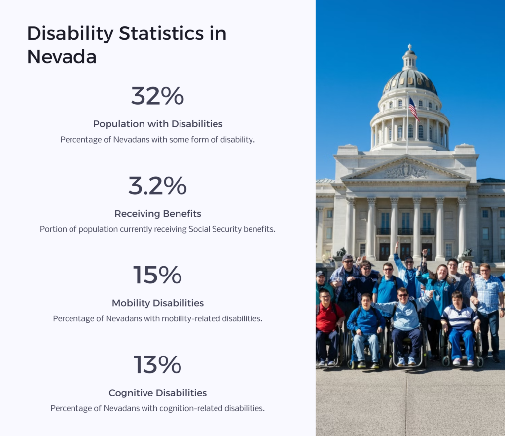 Nevada Disability Statistics infographic