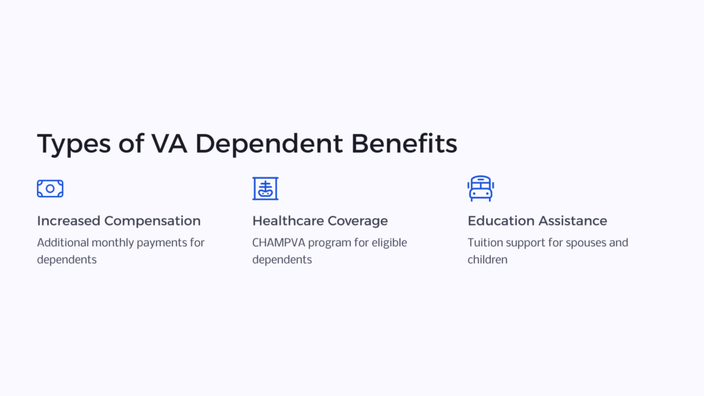 VA Dependent Benefits infographic