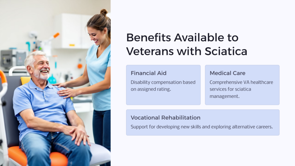 Veteran with Sciatica Benefits infographic