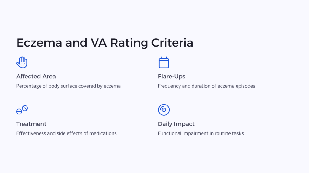 Eczema and VA Rating infographic