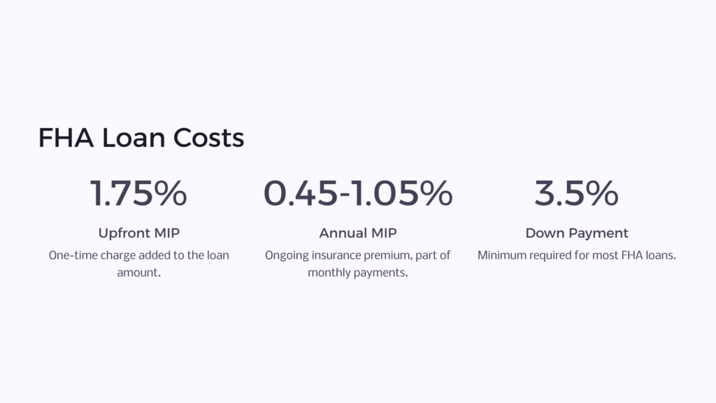 FHA Loan Costs infographic