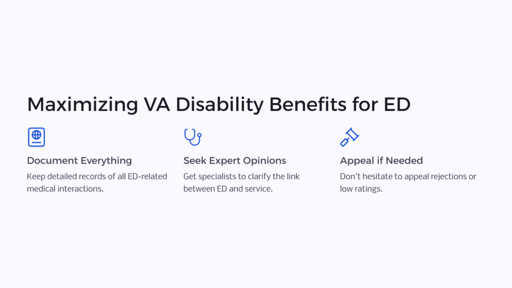 ED VA Disability Benefits infographic