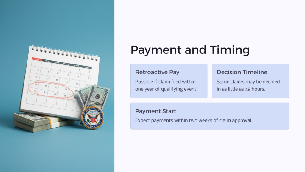 VA Disability payment and timing infographic