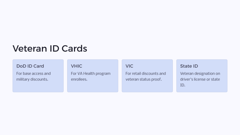 Veteran ID Cards infographic