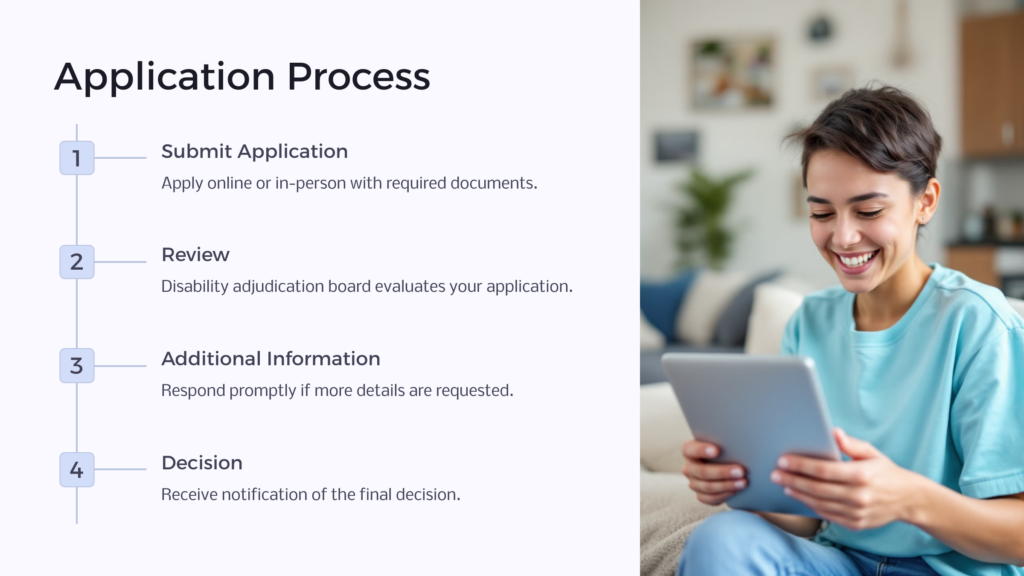 Disability Application infographic