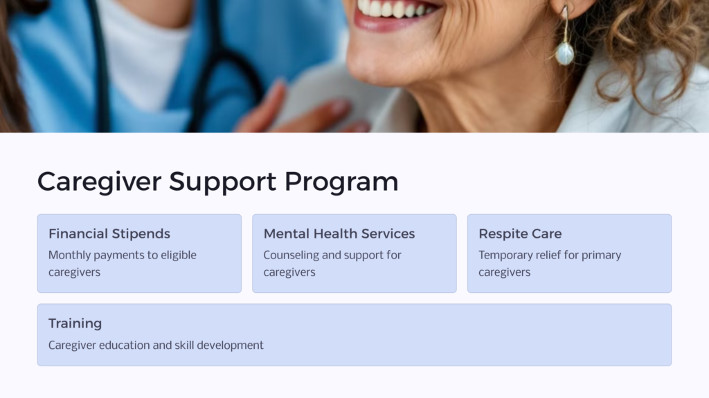 Caregiver Support Program infographic