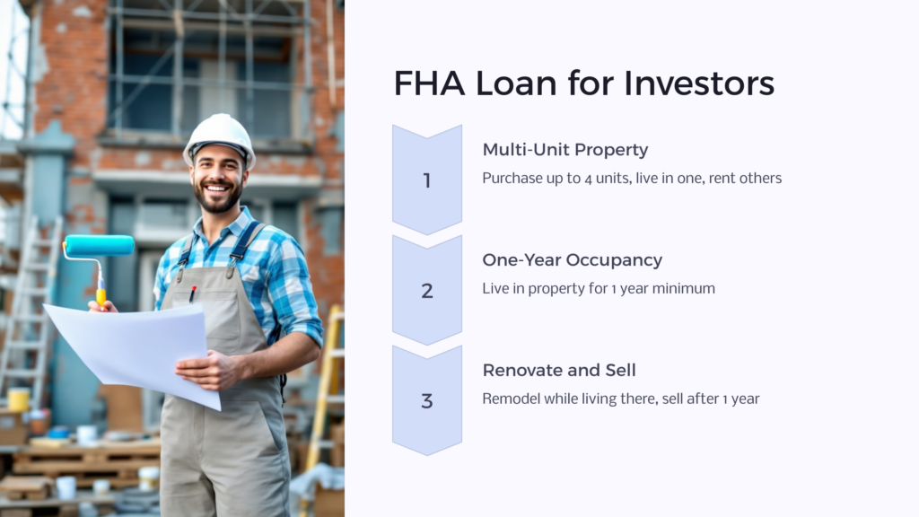 FHA Loan for Investors infographic