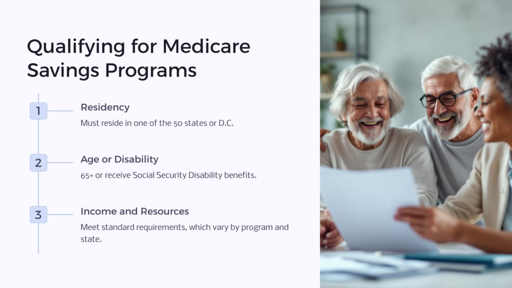 Medicare Savings Program Qualification infographic 