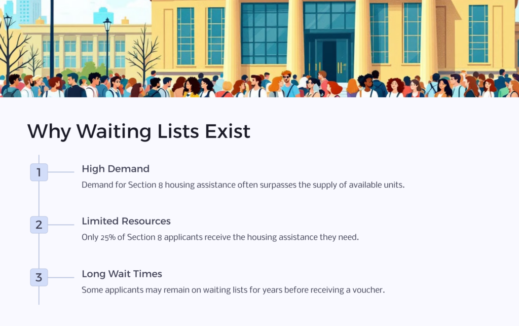 Section 8 Waiting List infographic