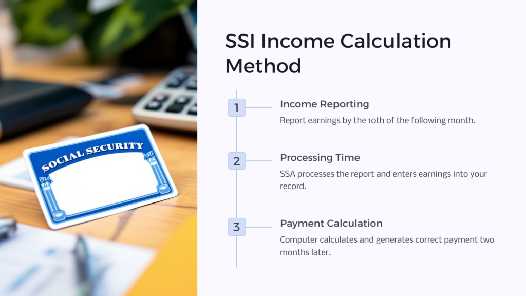 SSI Income Calculation infographic