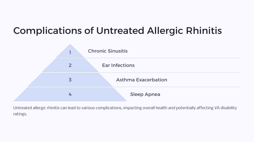 Allergic Rhinitis Complication infographic