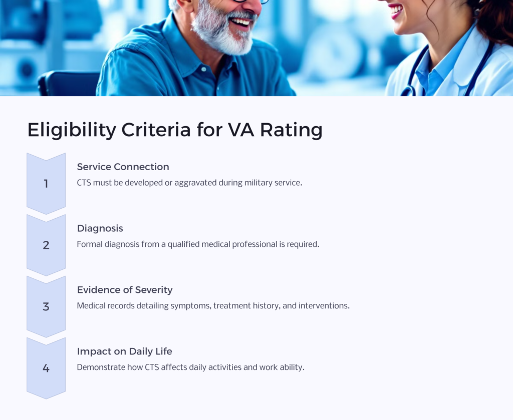 CTS VA Eligibility infographic