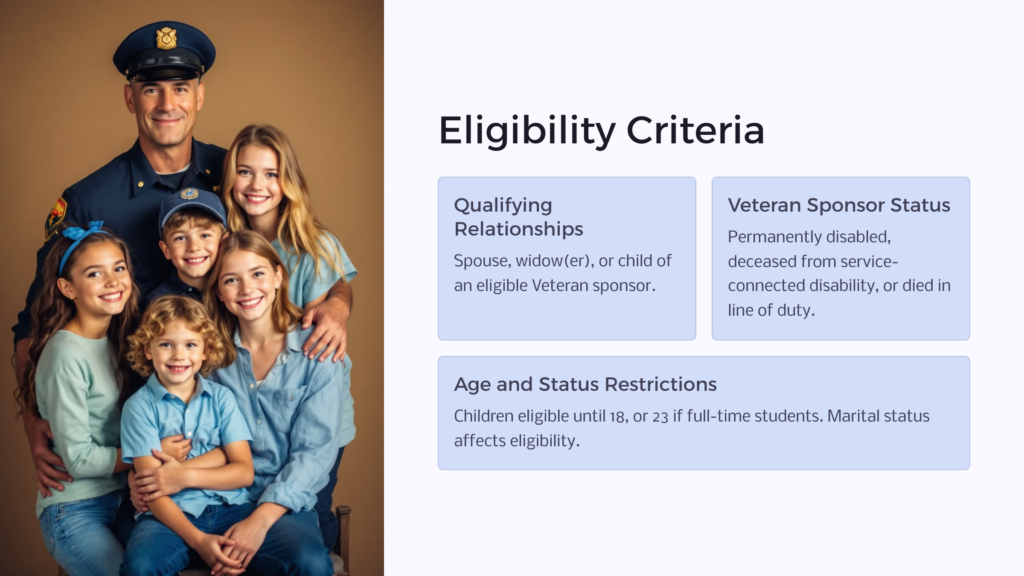 CHAMPVA Eligibility infographic