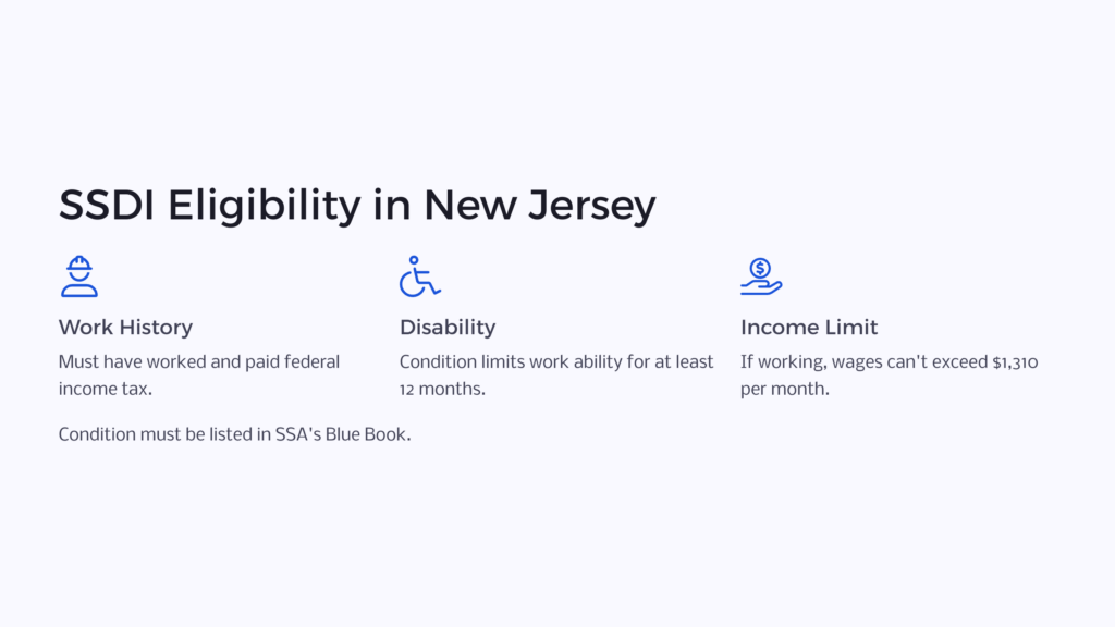 NJ SSDI Eligibility infographic