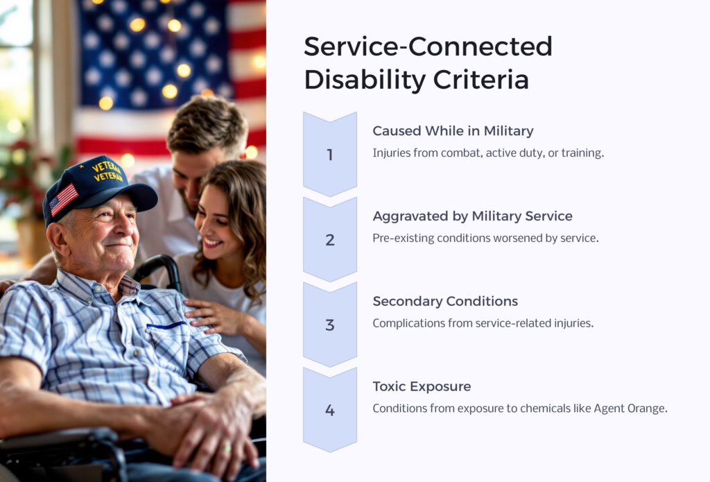 SMC Disability Criteria infographic