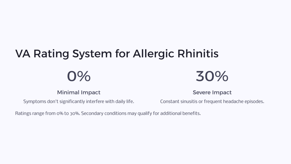 Allergic Rhinitis VA Rating infographic