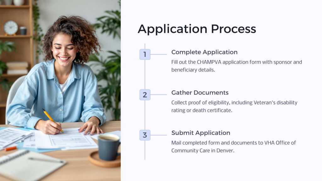 CHAMPVA Application infographic