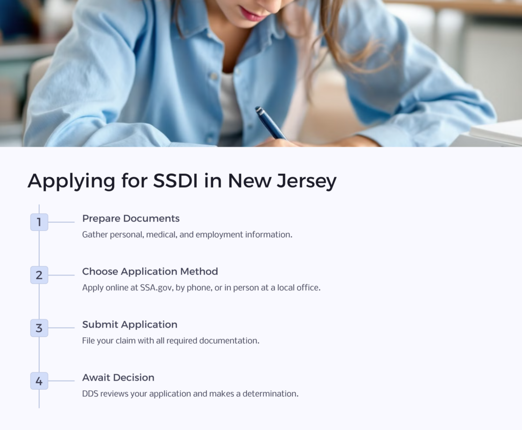 NJ SSDI Application infographic