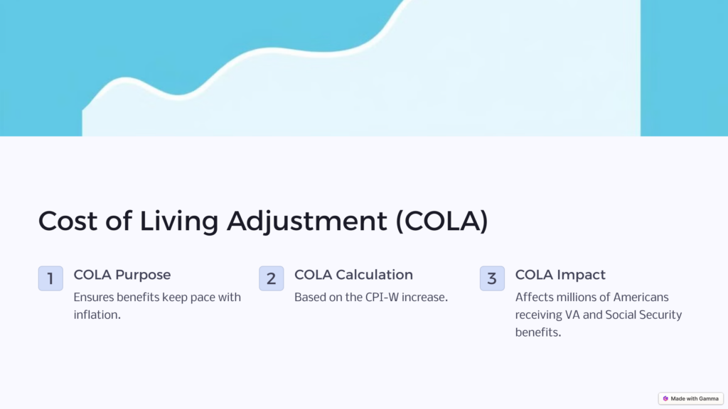 Cost of Living Adjustment infographic