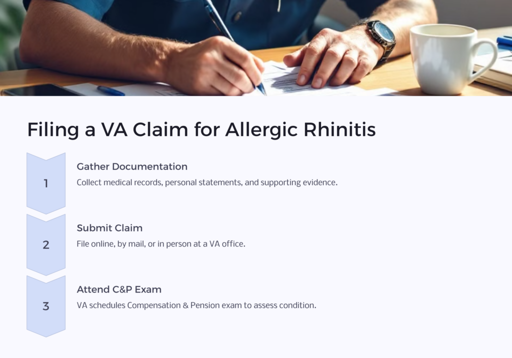 Allergic Rhinitis VA Claim infographic