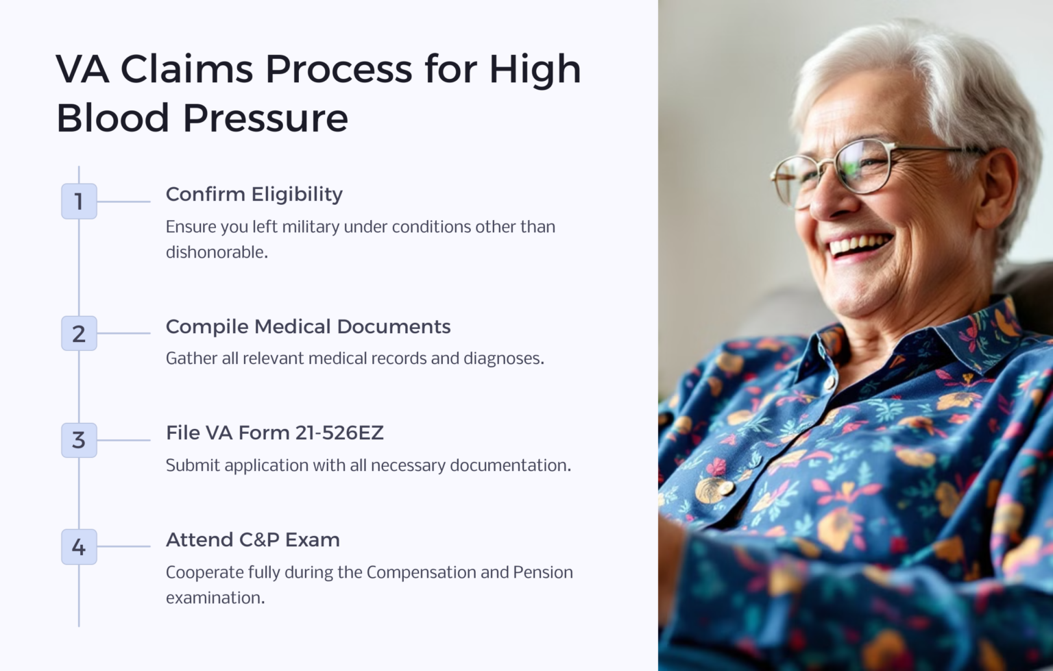 VA Rating for High Blood Pressure With Medication We