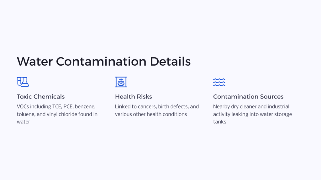 Camp Lejeune Water Contamination infographic