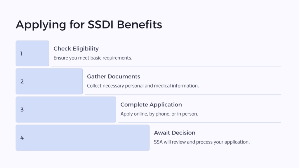 Apply for SSDI benefits infographic