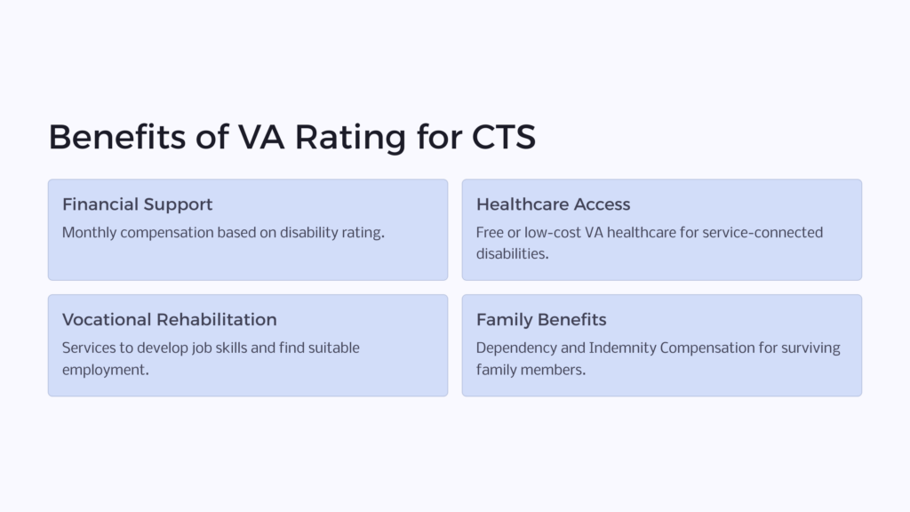 CTS VA Benefits infographic