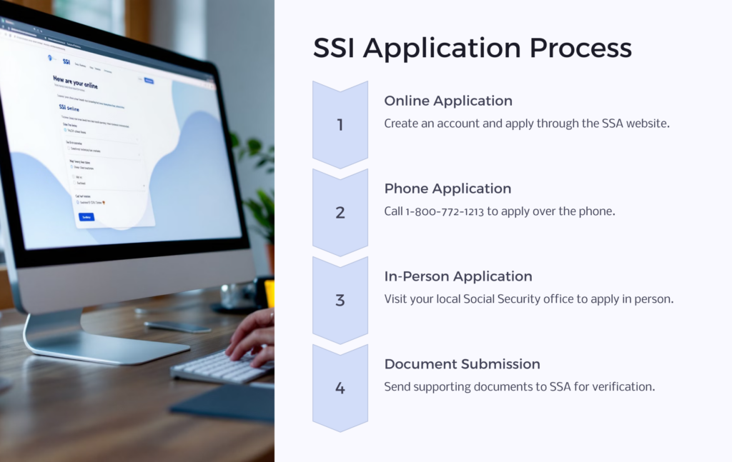 CA SSI Application Process infographic