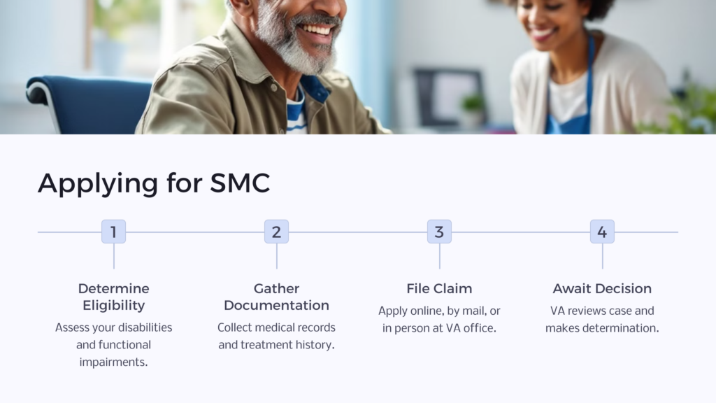 Apply For SMC infographic