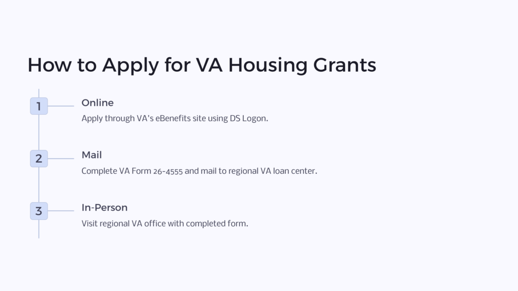 VA Housing Grants Application infographic